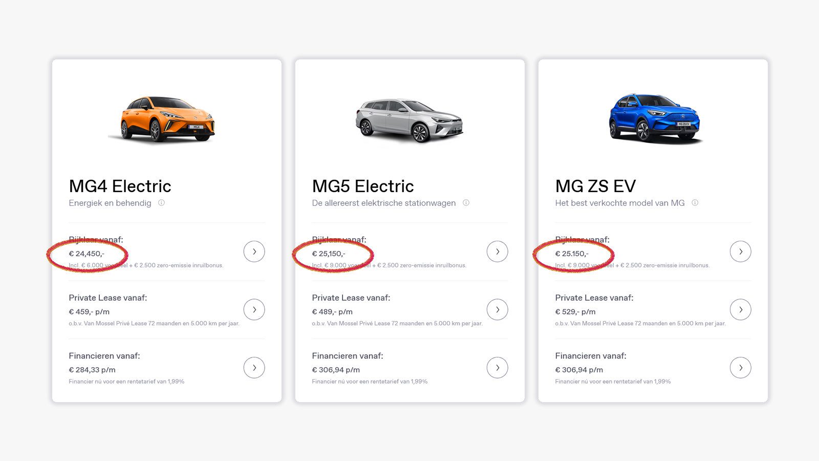 prijsverlaging  MG